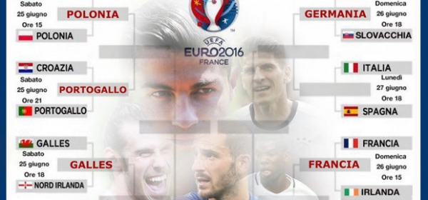 Calendario quarti di finale #euro2016